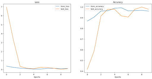 HEXIST model training results